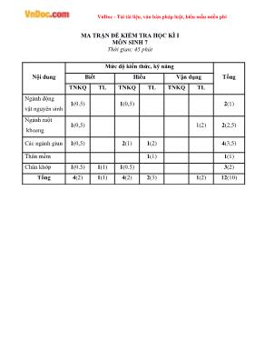 Đề Kiểm tra học kỳ I năm học 2015 - 2016 môn sinh học 7 thời gian làm bài 45 phút